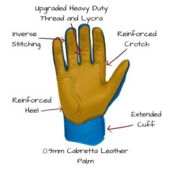 Bruce Bolt PREMIUM PRO Short Cuff Batting Gloves: Royal 16 Bruce Bolt PREMIUM PRO Short Cuff Batting Gloves: Royal -Baseball Equipment Store SC ROYG PALM CALLOUTS